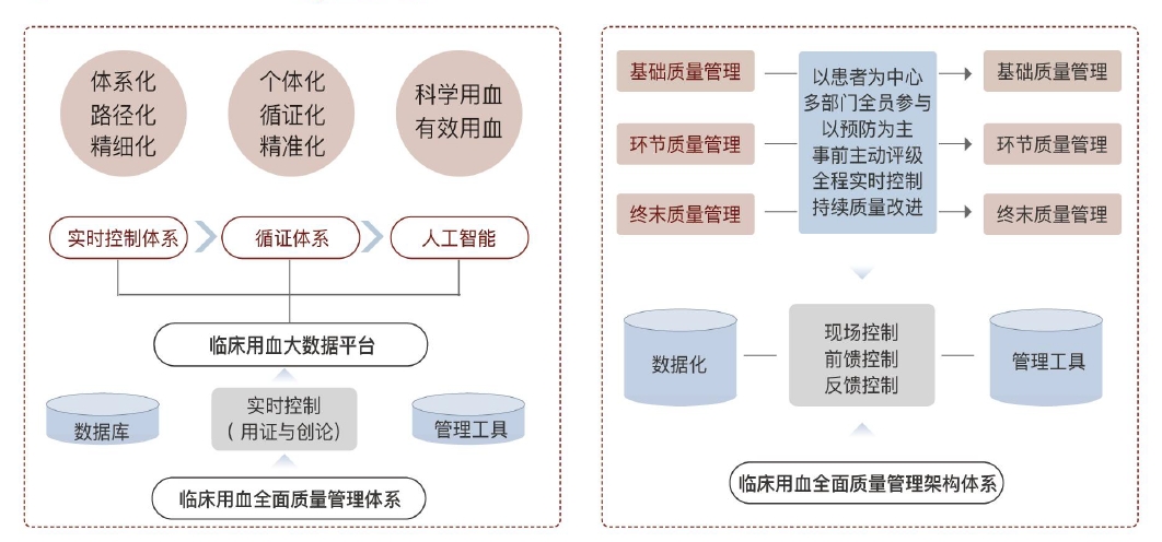 输血管理系统